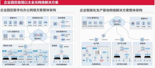 慧聚2024中国能源网络与信息安全技术交流大会，锐捷网络以咨询服务引领行业创新