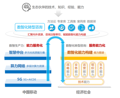 把握数字经济大势，赋能千行百业数智化转型——中移数智杨劲谈网络技术咨询的实践与思考