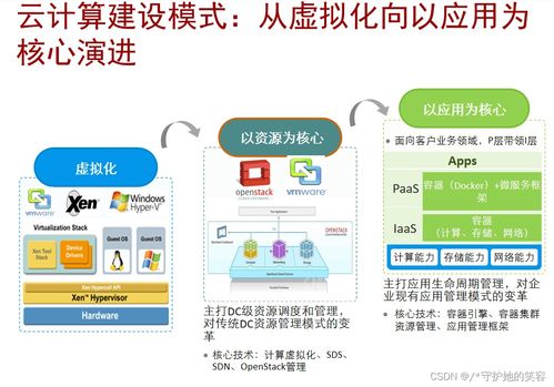 云计算 定义、架构及华为产品技术详解