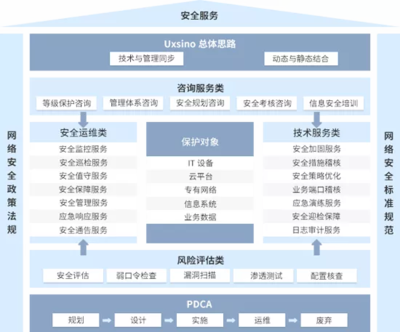 连续两年领跑 优炫软件在安全服务市场中的跨越式突围